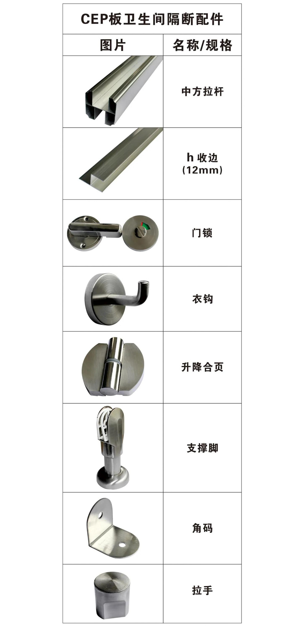CEP板的應用