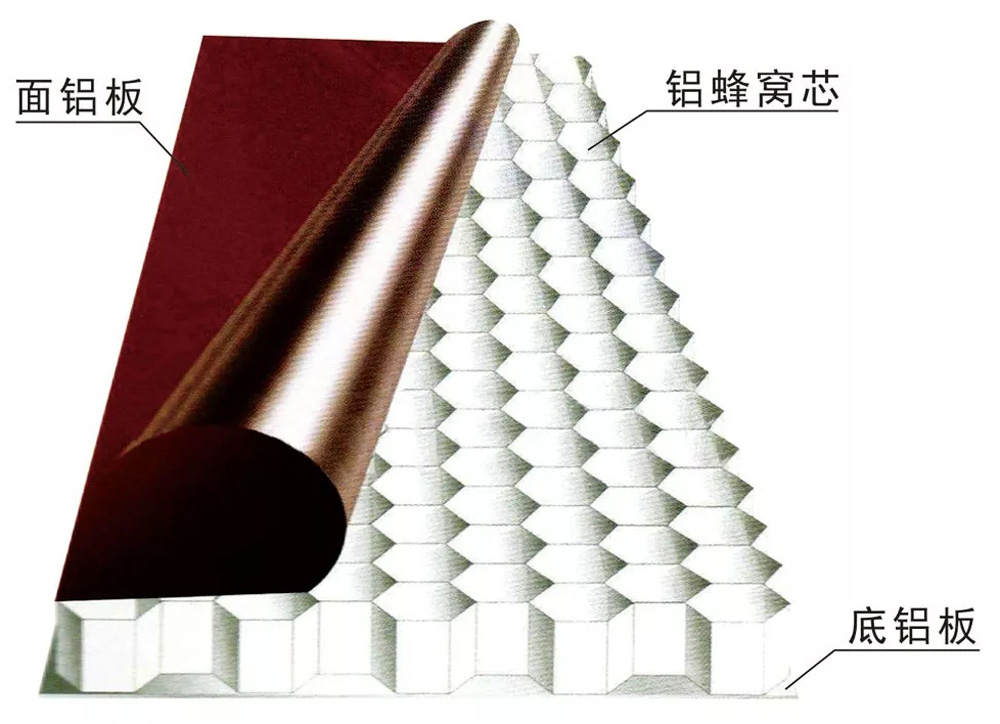 吉鑫祥鋁蜂窩板