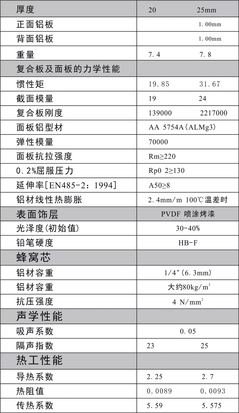 吉鑫祥鋁蜂窩板